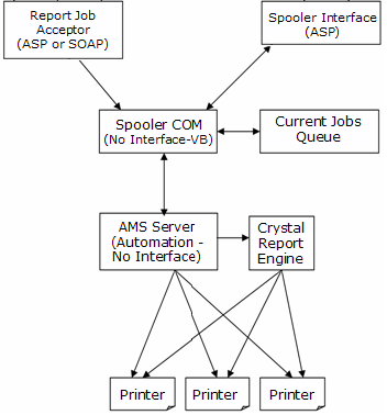 Autoserver Eg4